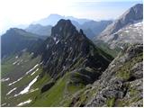 Passo di Fedaia - Bech da Mesdi